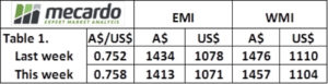 Table 1