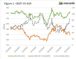 The Turning Point In Pricing Stockco Australia